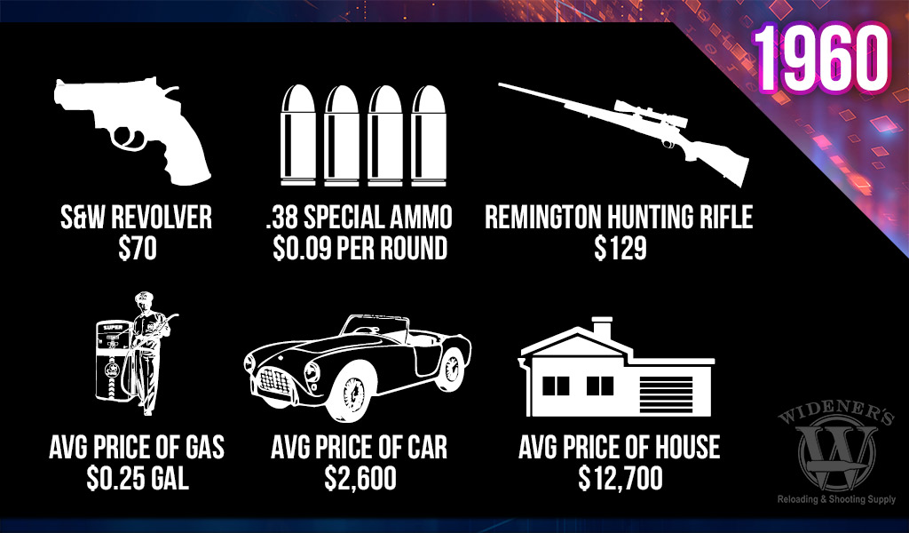 a chart comparing the cost of guns and ammo in the 1960s