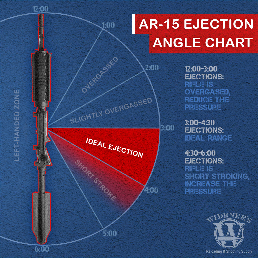 a chart showing AR-15 ejection patterns