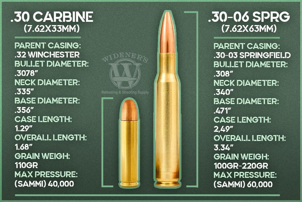 M1 Carbine VS M1 Garand The Survival Quest
