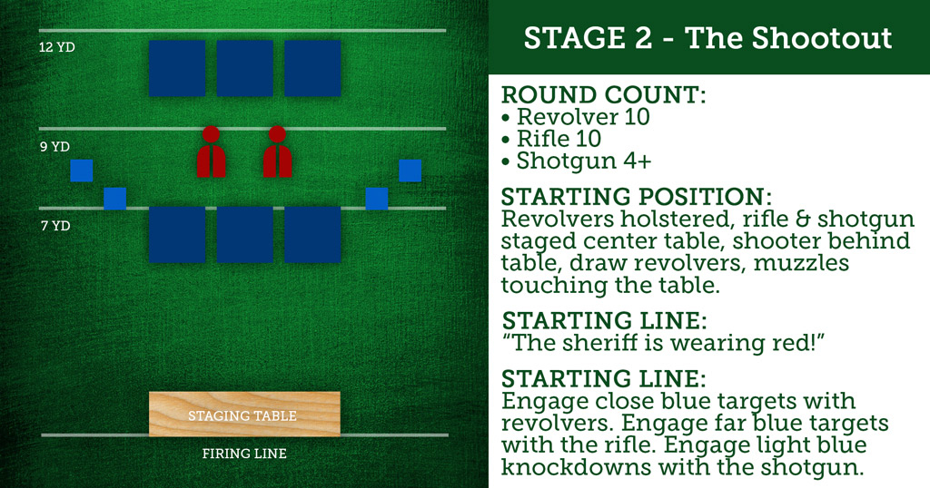 sample cowboy action stage at a Cowboy Action Shooting Event image of a sample cowboy action stage at a Cowboy Action Shooting Event