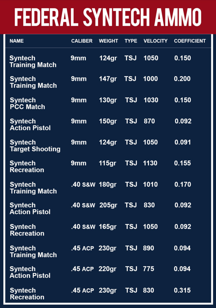 federal syntech ammo product chart federal syntech ammo product chart
