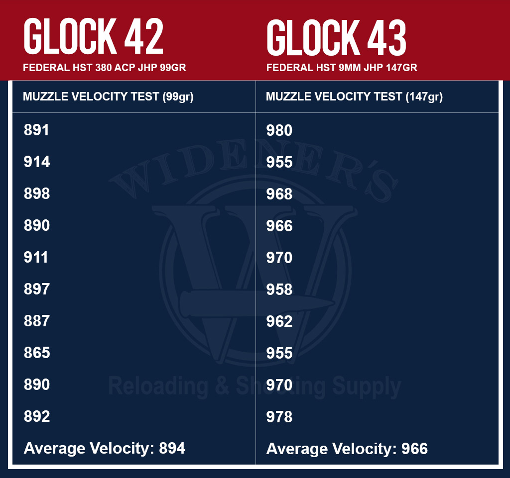 a chronograph chart showing Federal HST 9mm and 380 acp ammo