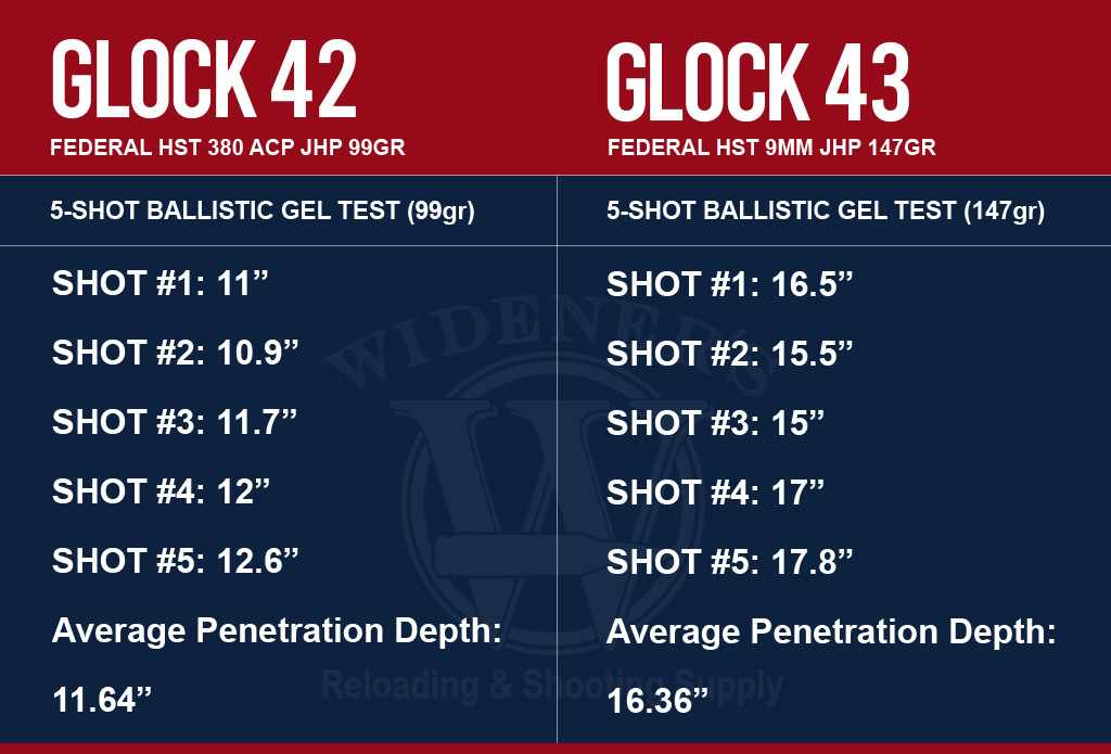 a ballistic chart showing federal HST ammo