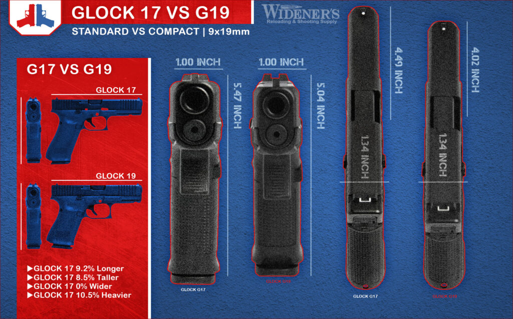 a chart graphic comparing the glock 17 and 19 semi automatic pistols