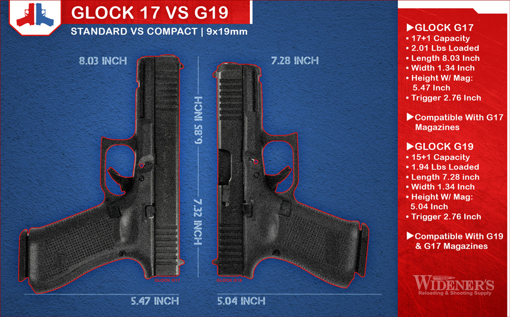 a chart graphic comparing the glock 17 and 19 semi automatic pistols