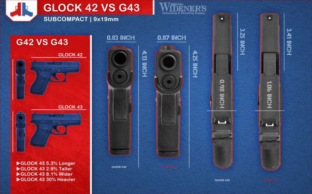 Glock 42 Vs 43 For Concealed Carry Glock 42 VS 43 - Wideners Shooting, Hunting & Gun Blog