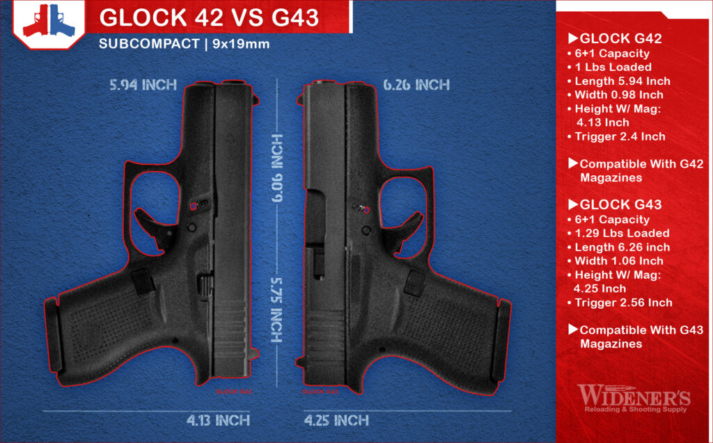 Glock 42 Vs 43 For Concealed Carry Glock 42 VS 43 - Wideners Shooting, Hunting & Gun Blog