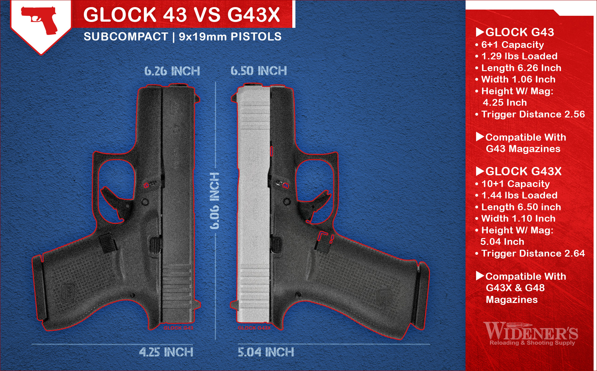 Glock 43 VS 43X - Wideners Shooting, Hunting & Gun Blog