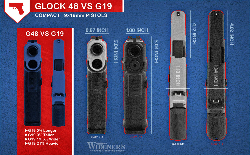 comparison chart of the Glock 48 VS 19 a comparison chart of the Glock 48 VS 19