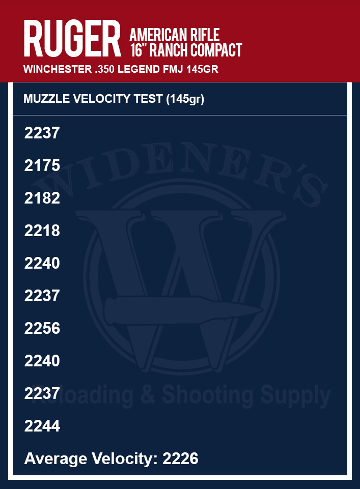 350 legend ammo velocities on a chronograph a chart comparing 350 legend ammo velocities on a chronograph