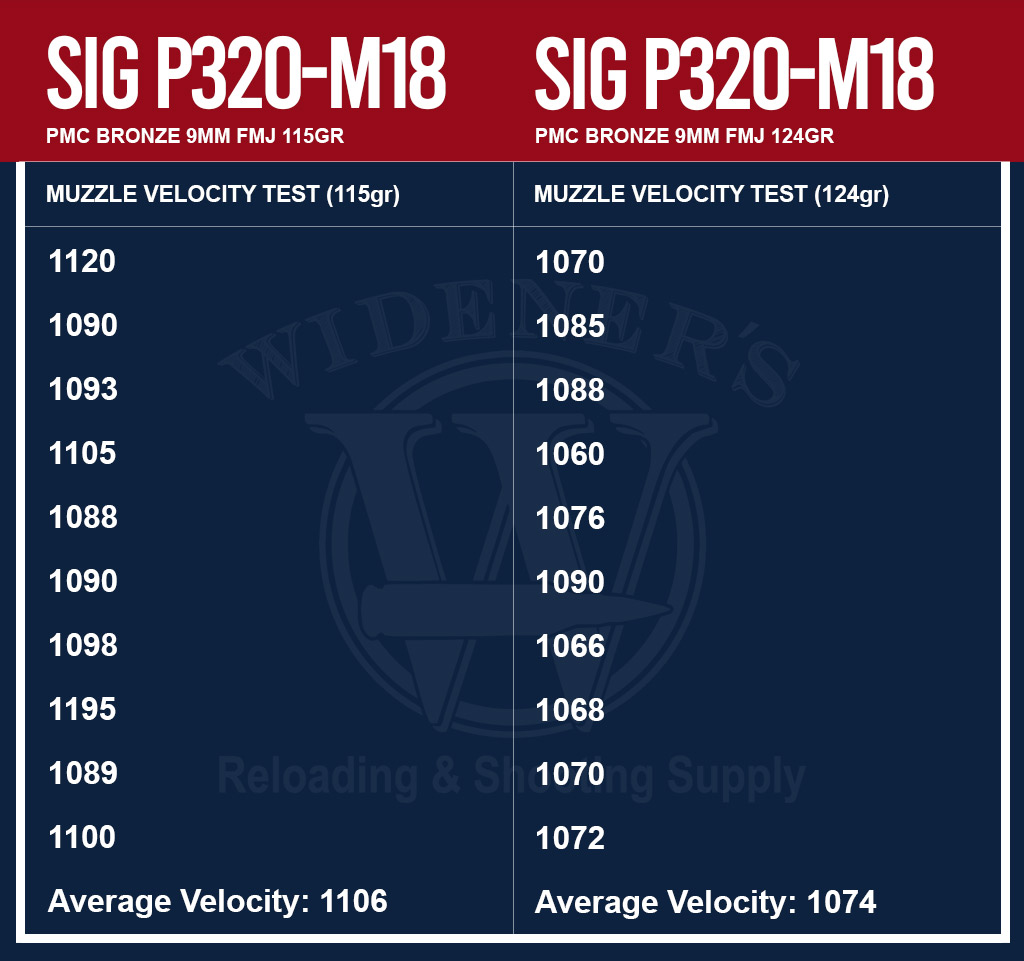 a ballistic comparison chart for pmc bronze 9mm ammo