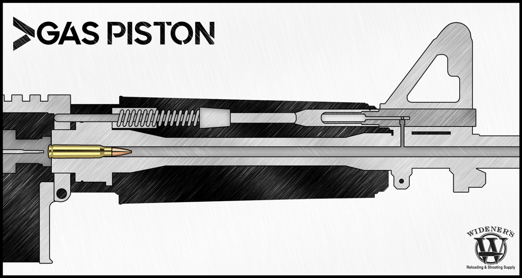 direct impingement VS piston