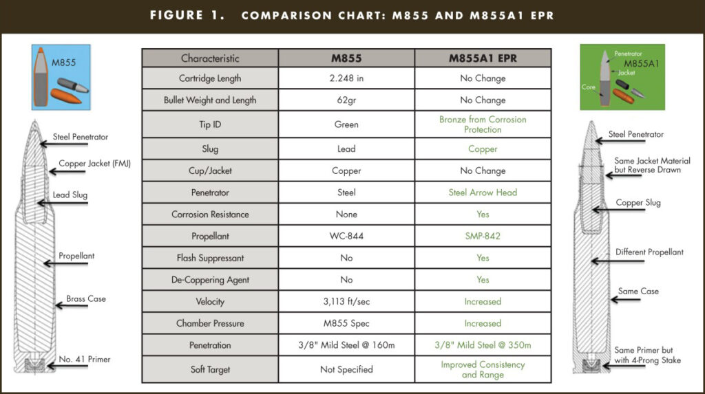 a comparison chart of the m855vs m855a1 cartridges